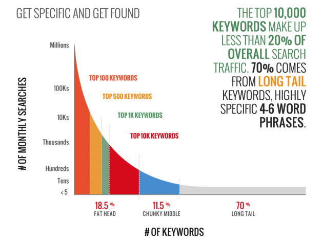 keyword research