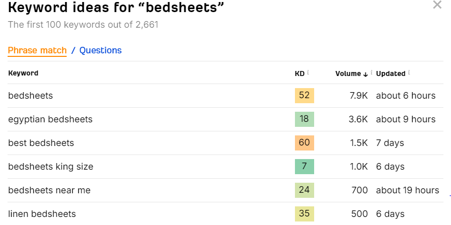 keyword research