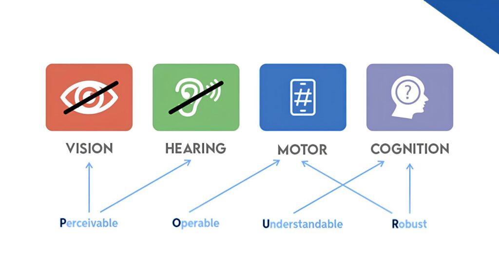 website accessibility