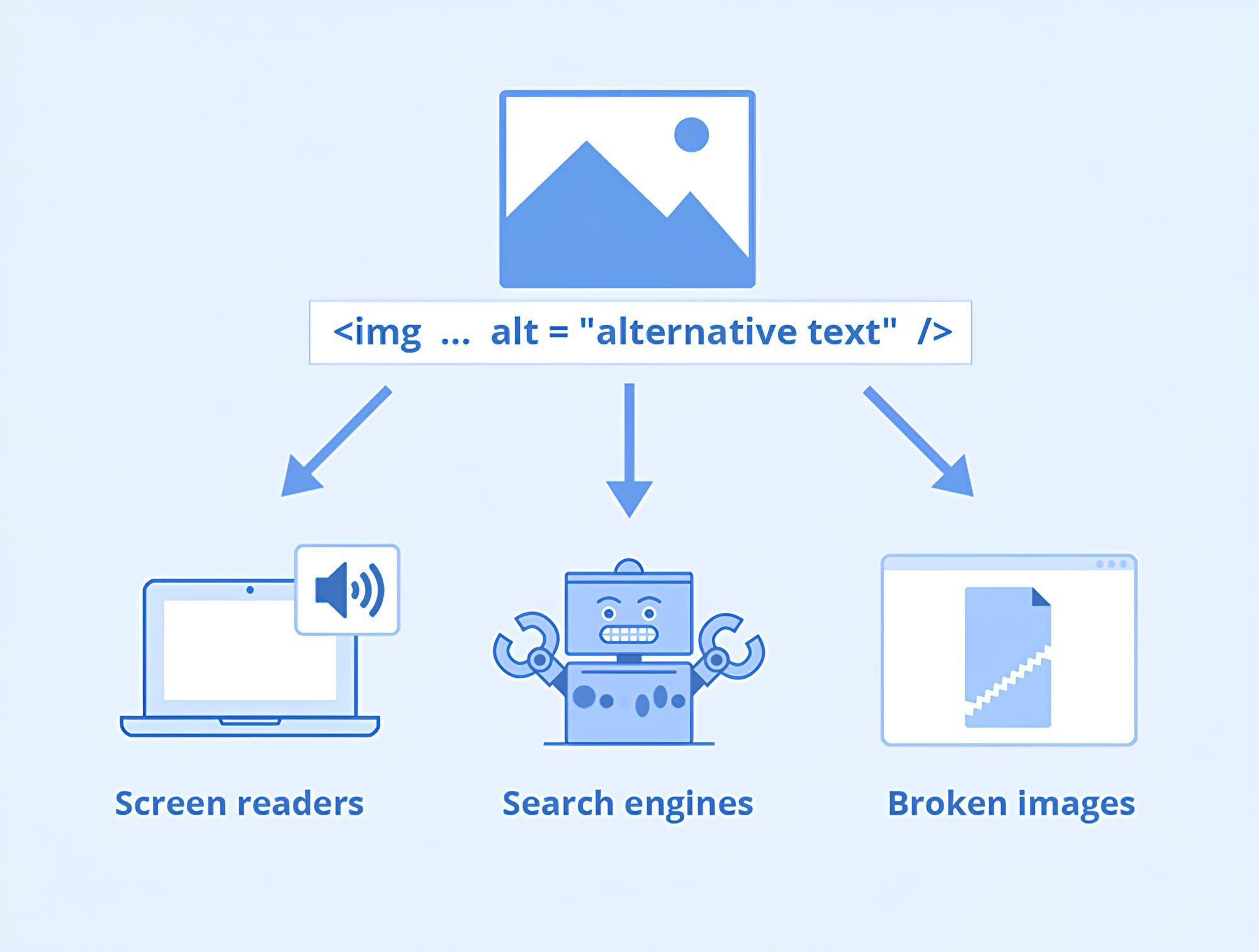 website accessibility