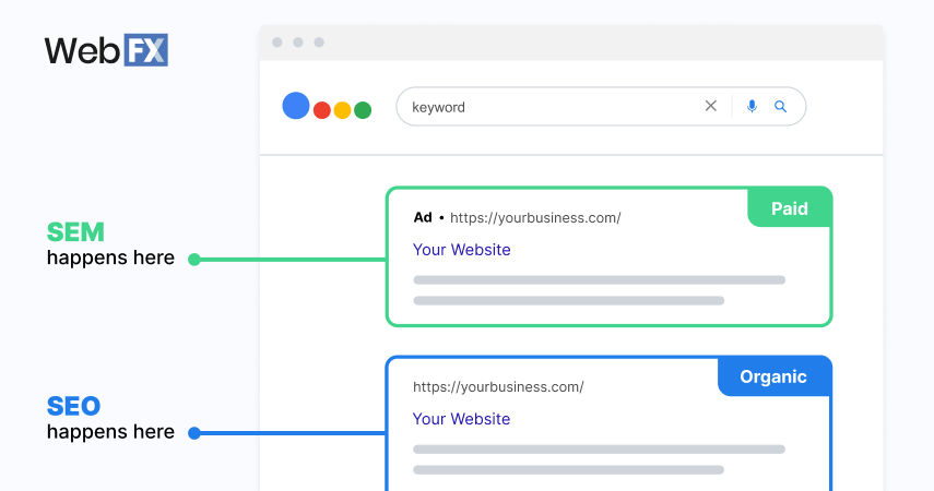 SEO vs. SEM 